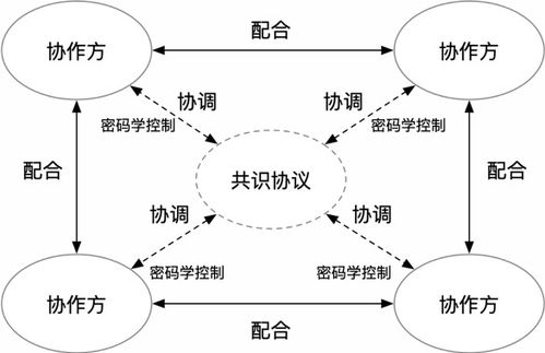 区块链的创新方案-第1张图片-财来区块链学库