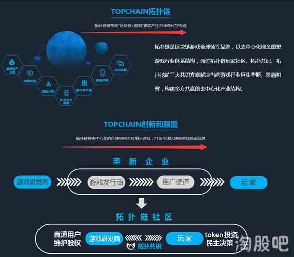 区块链价值体现在哪里-第1张图片-财来区块链学库