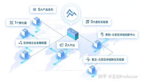 区块链解决金融技术痛点-第1张图片-财来区块链学库