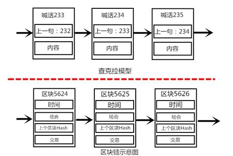 区块链查询app-第1张图片-财来区块链学库