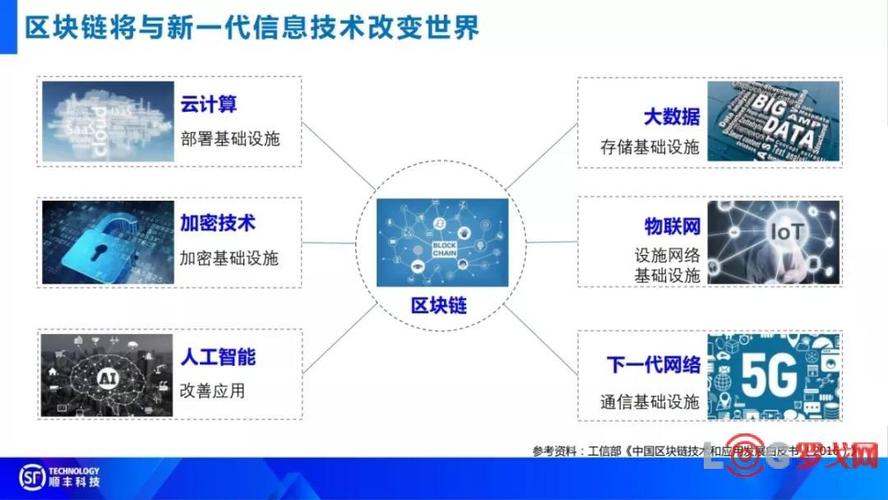 区块链创新技术排行榜-第1张图片-财来区块链学库