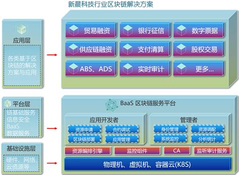 区块链技术总监-第1张图片-财来区块链学库