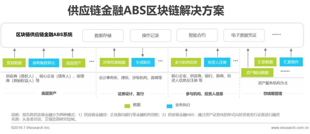 区块链产业应用实践报告-第1张图片-财来区块链学库