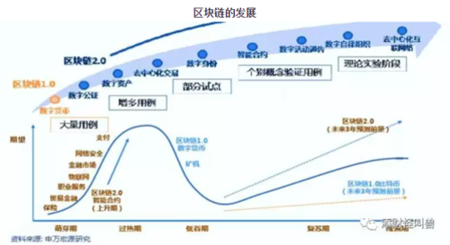 区块链技术的最新进展-第1张图片-财来区块链学库