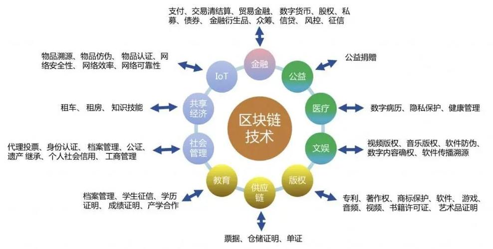 区块链帝国-第1张图片-财来区块链学库