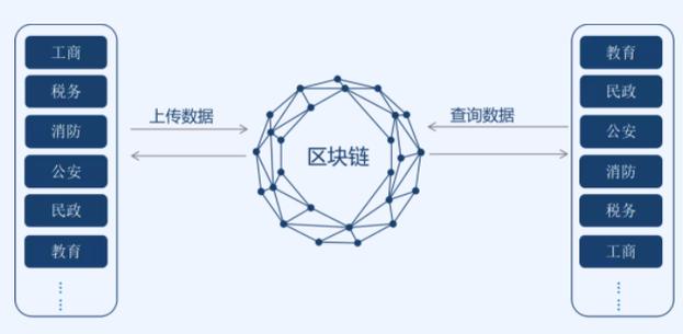 区块链多链融合-第1张图片-财来区块链学库