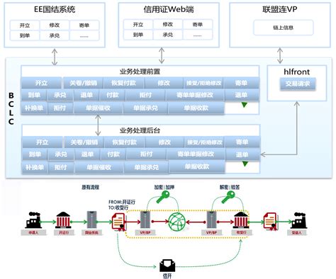 区块链是由哪个部门监管的-第1张图片-财来区块链学库