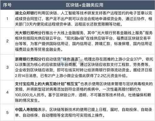 区块链在今年新冠病毒防控中能发挥什么作用?-第1张图片-财来区块链学库