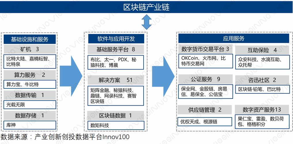 区块链的跨平台什么意思-第1张图片-财来区块链学库