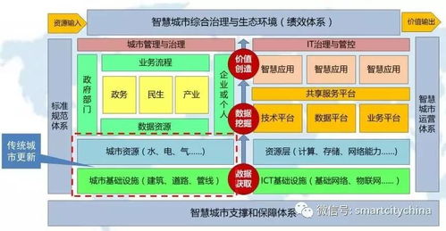 智慧城市与区块链融合：构建未来可持续的城市发展