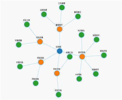 树图区块链公有系统1.0版本-第1张图片-财来区块链学库