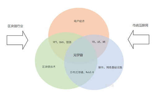 资本寒流吹入区块链产业-第1张图片-财来区块链学库