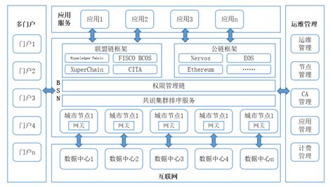 区块链的数据存储在哪里-第1张图片-财来区块链学库