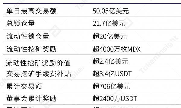 区块链交易行情-第1张图片-财来区块链学库