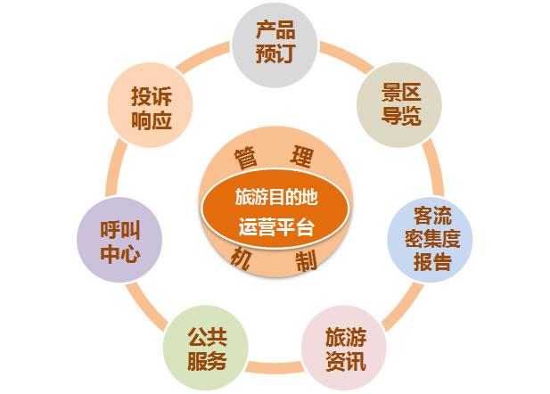 区块链技术在旅游的运用-第1张图片-财来区块链学库