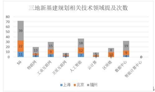 区块链和大数据分析有什么关系-第1张图片-财来区块链学库