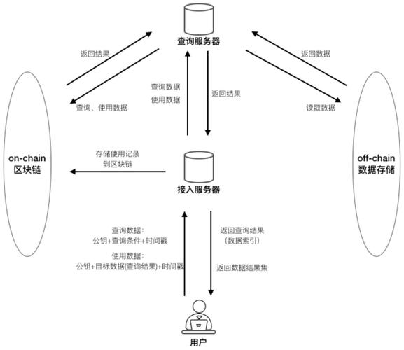 区块链摇号系统-第1张图片-财来区块链学库