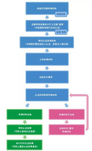 区块链认购套路-第1张图片-财来区块链学库