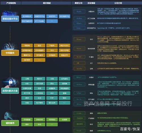 区块链的发展历程简述-第1张图片-财来区块链学库