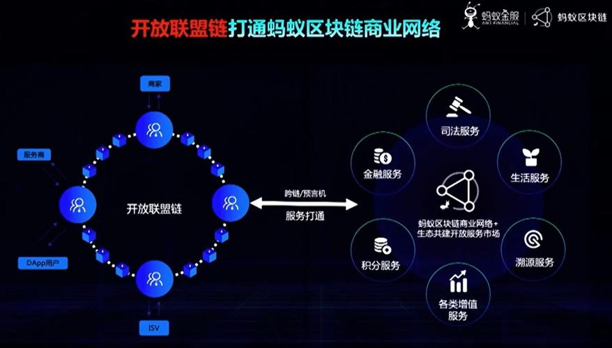 区块链可以运用到哪些地方-第1张图片-财来区块链学库