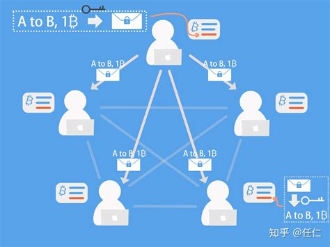 区块链系统框架及技术功能及作用-第1张图片-财来区块链学库