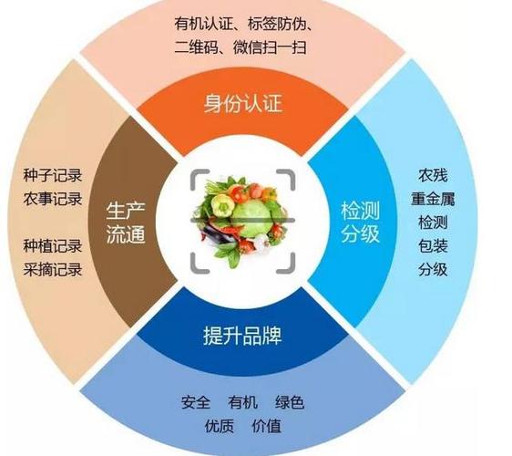 区块链测试食品安全性标准-第1张图片-财来区块链学库