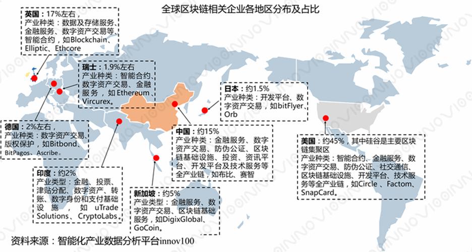 区块链的热点话题有哪些-第1张图片-财来区块链学库