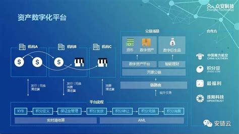 德国区块链项目-第1张图片-财来区块链学库