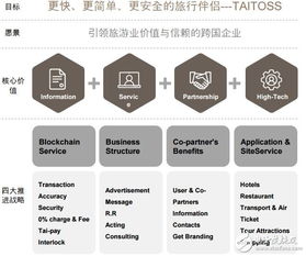 区块链人工智能属于什么技术-第1张图片-财来区块链学库