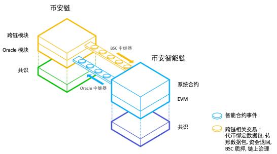 区块链平移什么意思-第1张图片-财来区块链学库