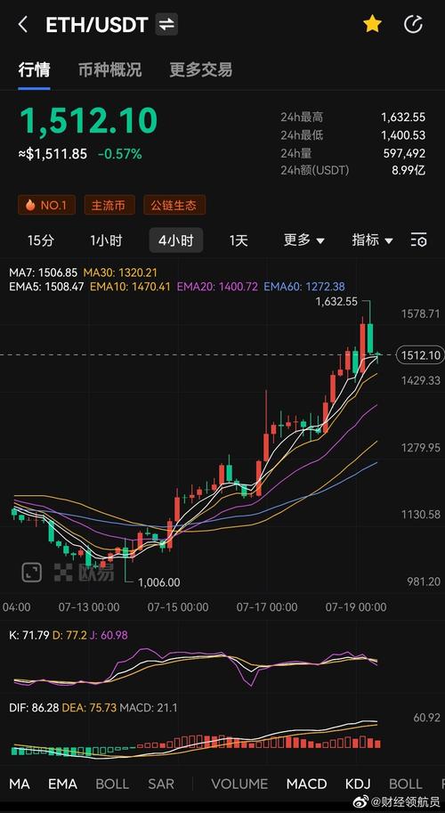 区块链最新数据今日行情走势-第1张图片-财来区块链学库