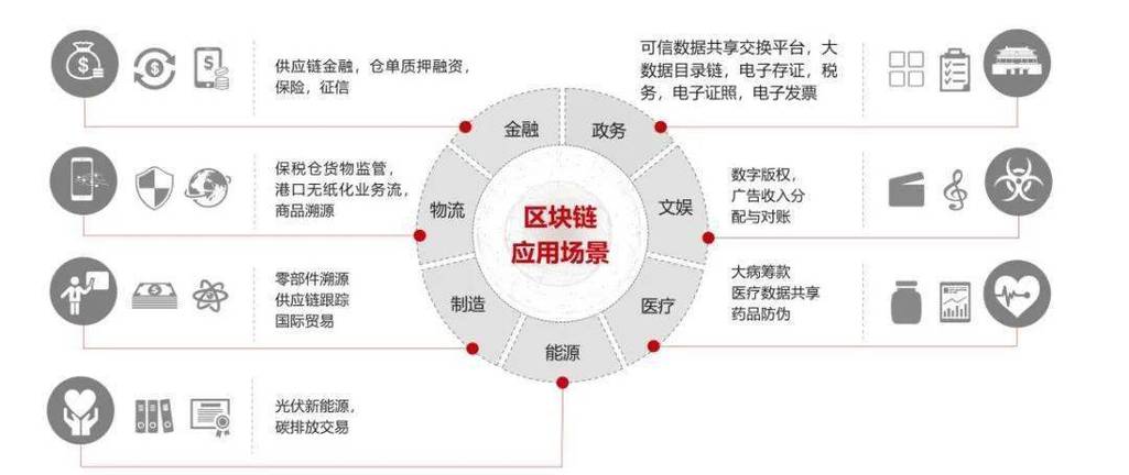 区块链项目估值-第1张图片-财来区块链学库