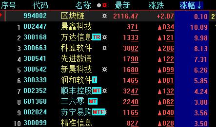 区块链电子元器件龙头股票排名-第1张图片-财来区块链学库