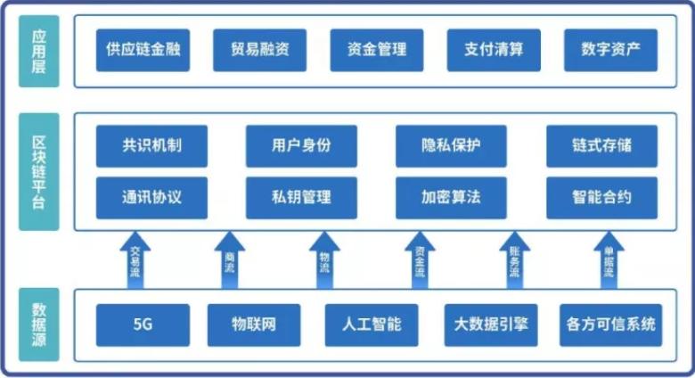 四川省区块链技术应用创新大赛-第1张图片-财来区块链学库