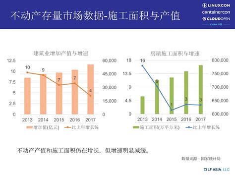 区块链房产怎么应用的啊-第1张图片-财来区块链学库