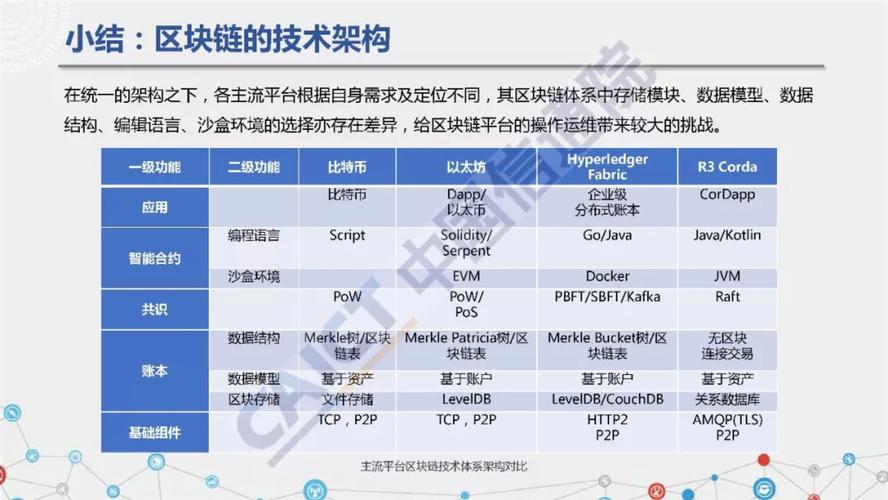 区块链的效果很高-第1张图片-财来区块链学库