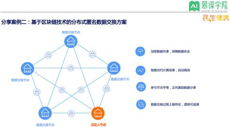 区块链在保险业的主要应用-第1张图片-财来区块链学库