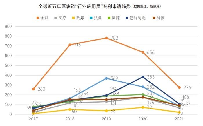 鹏辉能源行业排名-第1张图片-财来区块链学库