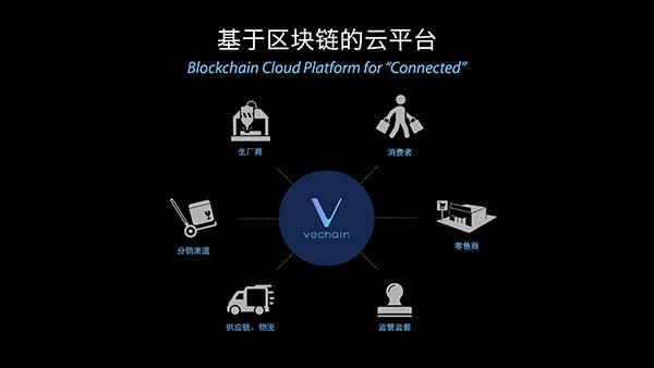 唯链科技-第1张图片-财来区块链学库