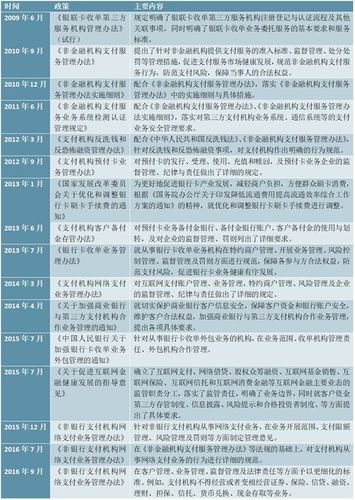 区块链支付法律法规有哪些内容-第1张图片-财来区块链学库