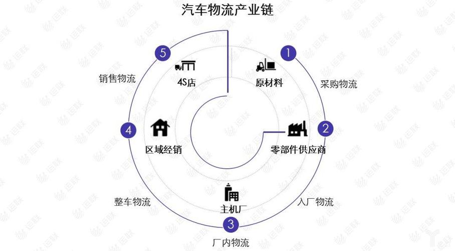 区块链物流平台-第1张图片-财来区块链学库