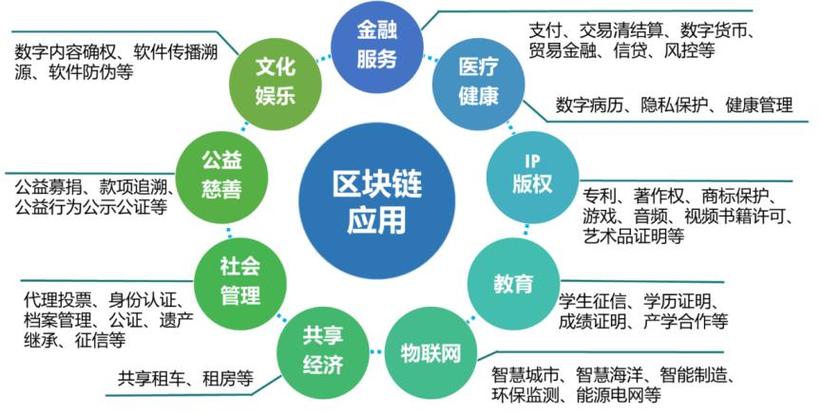 区块链加小区自治模式对社会治理的积极作用-第1张图片-财来区块链学库