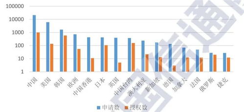 区块链值得学吗-第1张图片-财来区块链学库