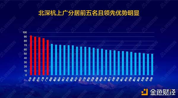 区块链技术包括哪些内容-第1张图片-财来区块链学库