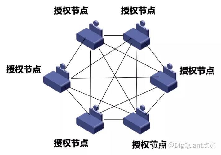 生物特征识别认证有哪些-第1张图片-财来区块链学库