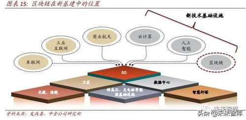 区块链公链有哪些-第1张图片-财来区块链学库