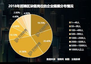 区块链未来发展前景如何-第1张图片-财来区块链学库