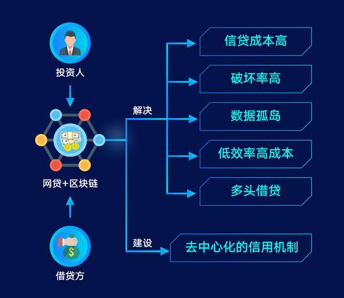 区块链保险公司-第1张图片-财来区块链学库