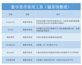 区块链对数字货币影响研究报告-第1张图片-财来区块链学库