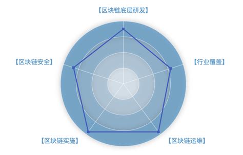 区块链打压-第1张图片-财来区块链学库